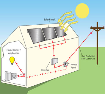Solar Panel Installation Diagrams